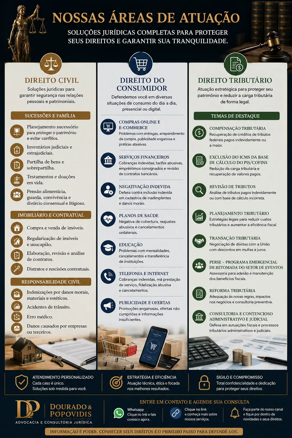 Infográfico: Nossas Áreas de Atuação